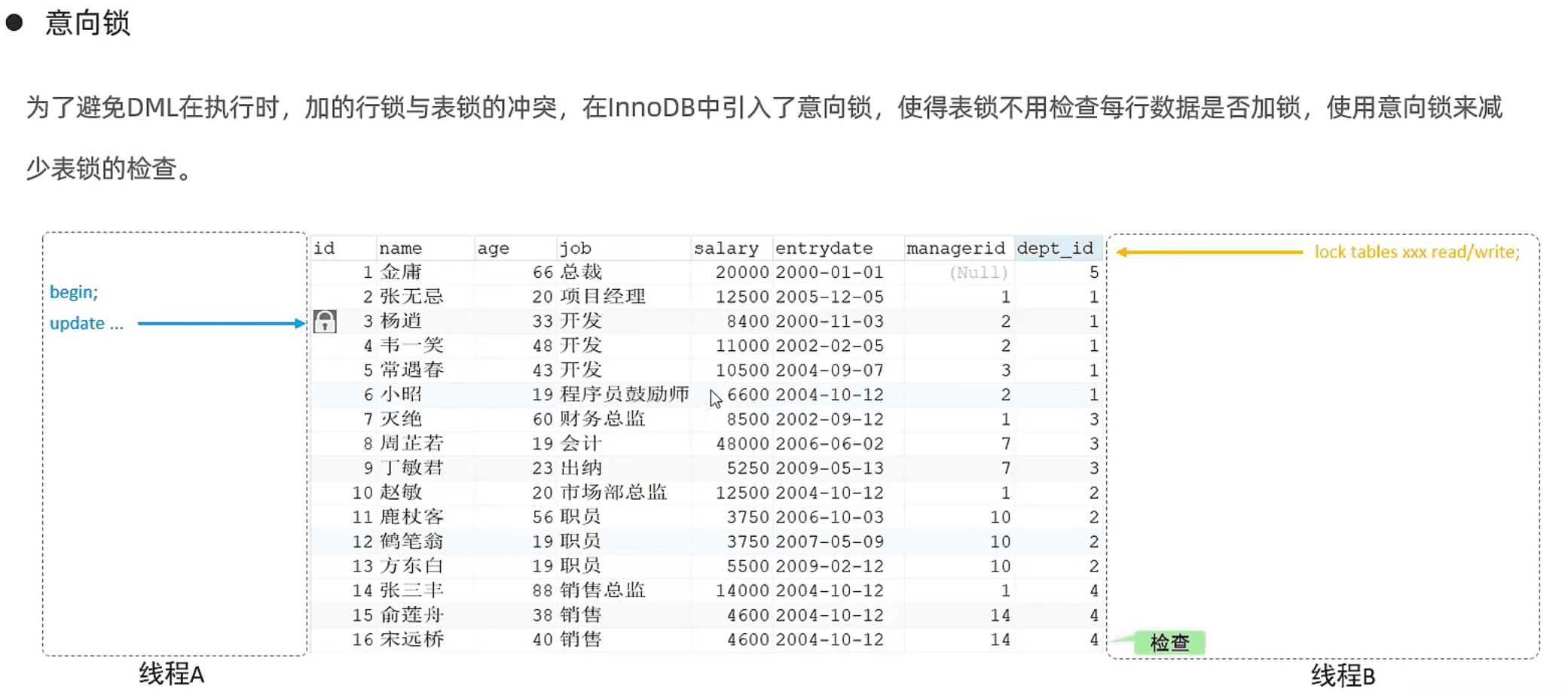 DML execution adds a row lock to a certain row, adding a table lock requires checking each row for locks|500
